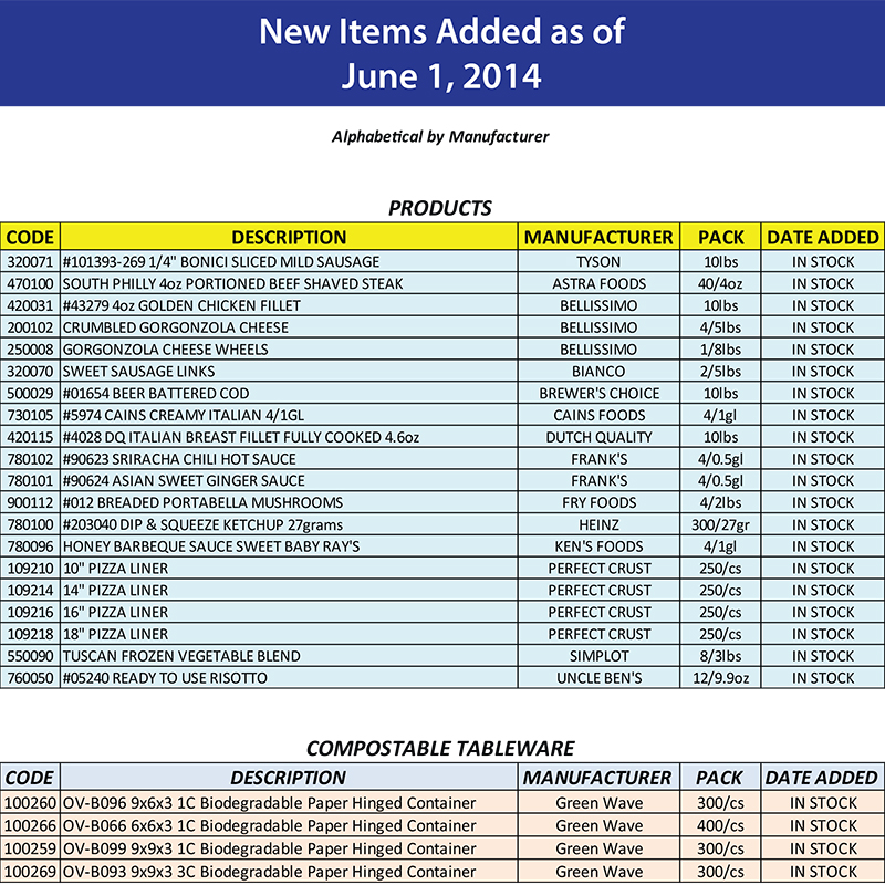 New Items List - June 2014