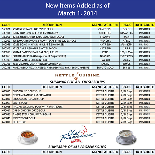 New Items List - March 2014